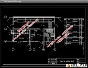 工廠變電所供配電系統設計